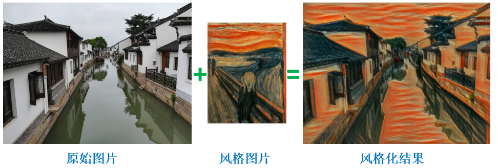 图像生成与风格迁移