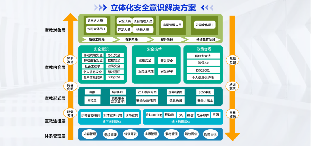 AI技术构建更安全的网络环境