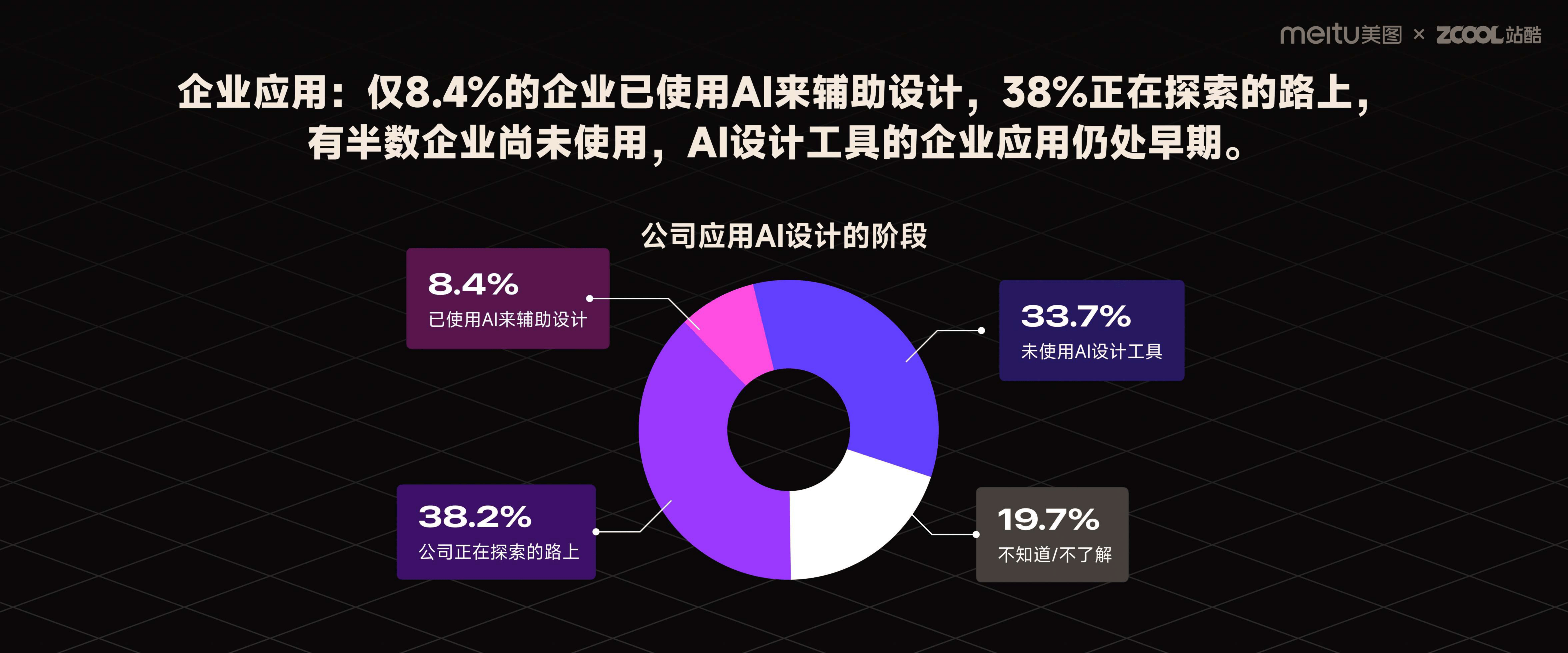 未来工作：AI如何重新定义职业与就业结构的简单介绍