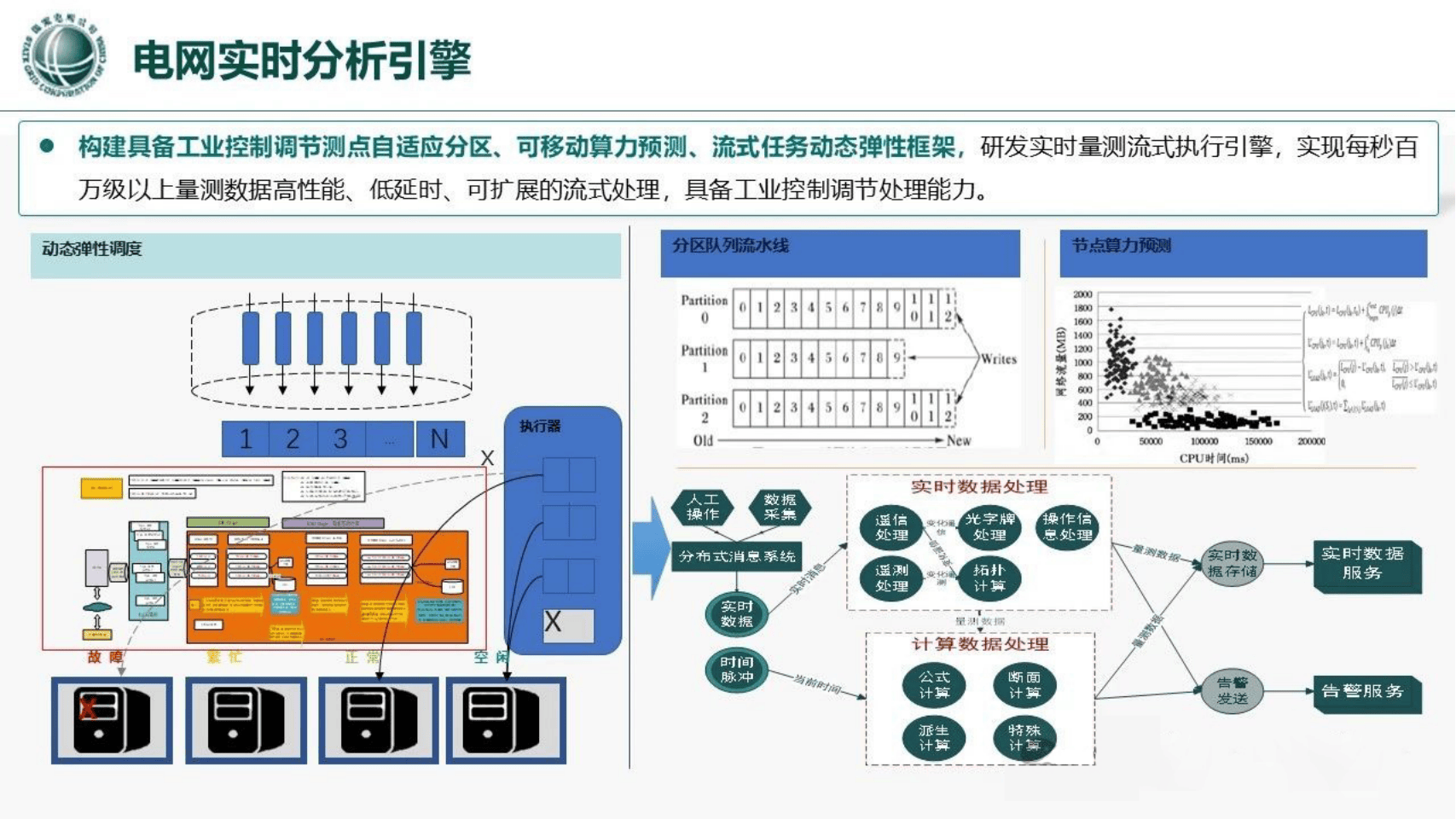 通过AI优化能源管理：智能电网与可再生能源的结合的简单介绍