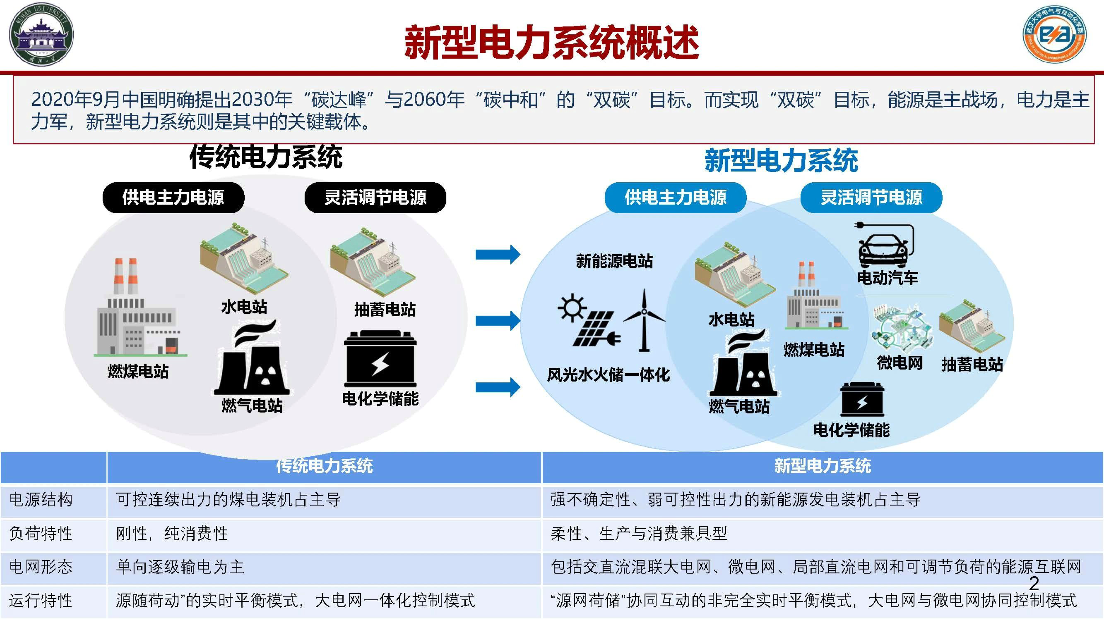 通过AI优化能源管理：智能电网与可再生能源的结合的简单介绍