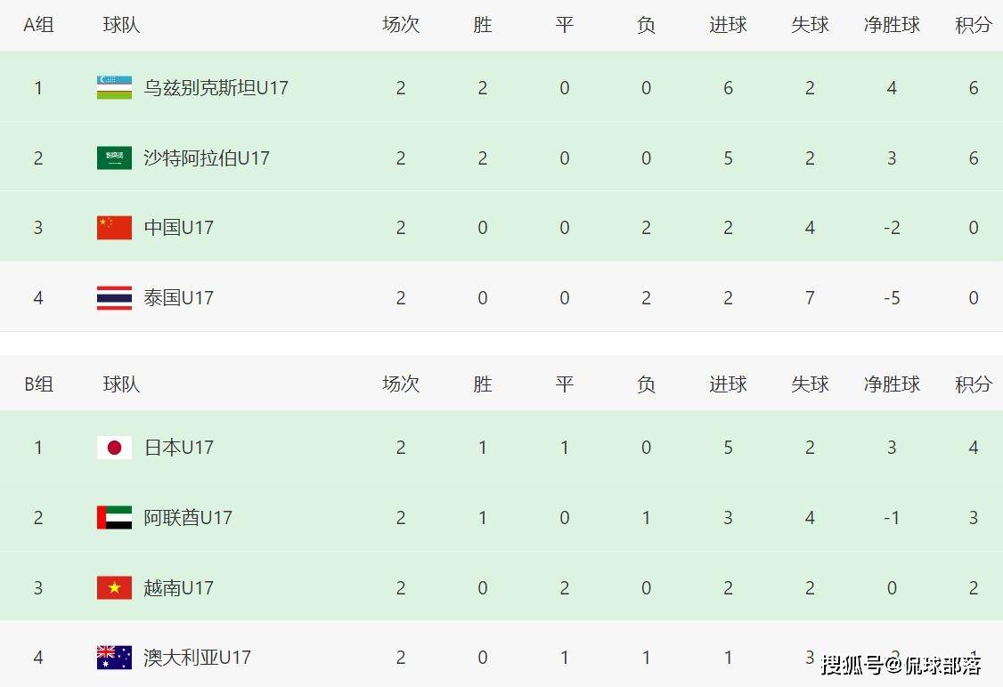 包含亚洲杯赛事战况激烈，胜负扑朔迷离的词条